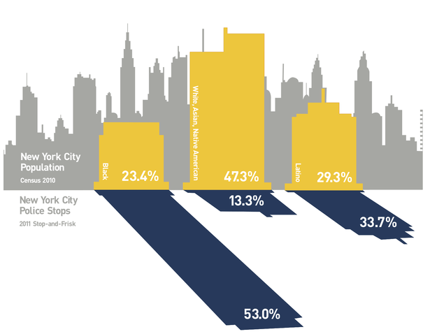 Source: NYCLU