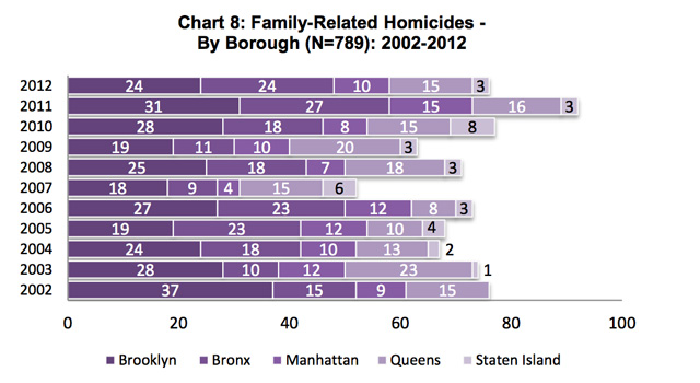 familyhomicide